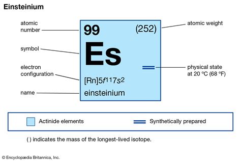 Einsteinium | Radioactive, Synthetic, Actinide | Britannica