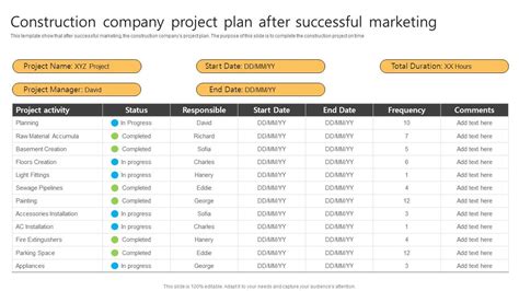 Construction Company Project Plan After Successful Marketing