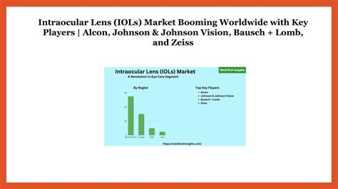 PPT Intraocular Lens IOLs Market A Revolution In Eye Care Segment