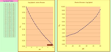 US Steel Sheet Pile Design