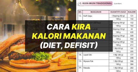 Cara Kira Kalori Makanan Harian Untuk Badan Kalori Defisit