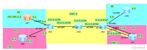 MPLS实验配置 vrf rd 配置 CSDN博客