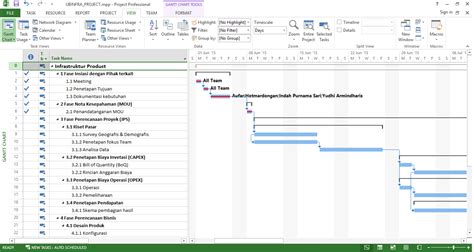 Contoh Proyek Menggunakan Microsoft Project Homecare24