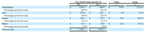 Super Micro Computer: Top-Rated Stock Deserves Your Attention For 2023 ...