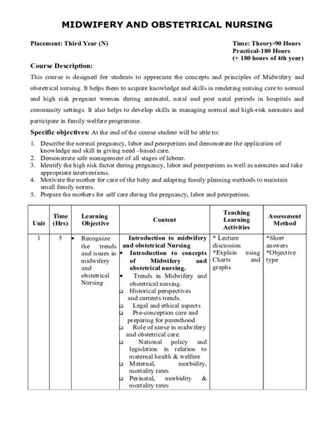 Fillable Online Obstetric And Gynecological Nursing The Carter Center