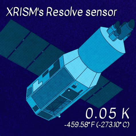 Nasa Svs A Guide To Cosmic Temperatures