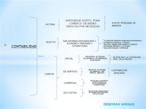 S4 A3 2 Esquema De La Contabilidad