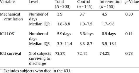 Clinical Outcome Measures Download Table