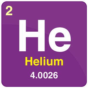 Helium In Periodic Table Cabinets Matttroy