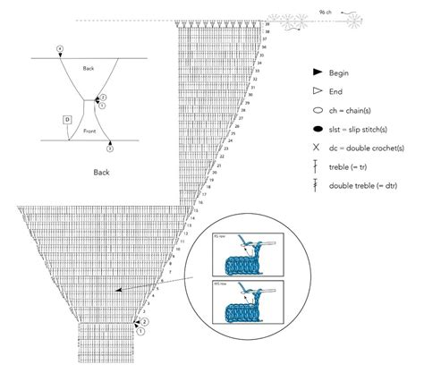 PATRÓN GRATIS Bikini de Colores Exóticos en Crochet Crochetisimo