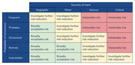 Risk Analysis As Per Iso And Its Primary Concepts Global Tech