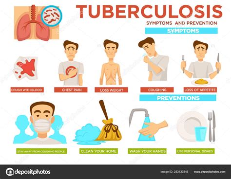 S Ntomas De Tuberculosis Y Medidas De Informaci N Infogr Fica Para