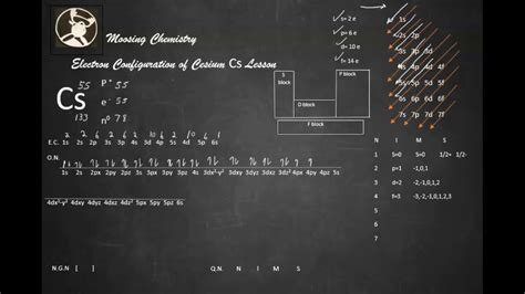 Electron Configuration Of Cesium Cs Lesson Youtube