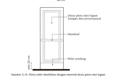 Toilet Penyandang Disabilitas Sesuai Desain Universal Linksos