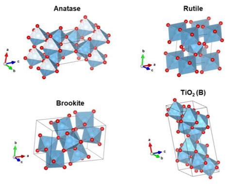 Nanomaterials Free Full Text Heterophase Polymorph Of Tio2 Anatase Rutile Brookite Tio2