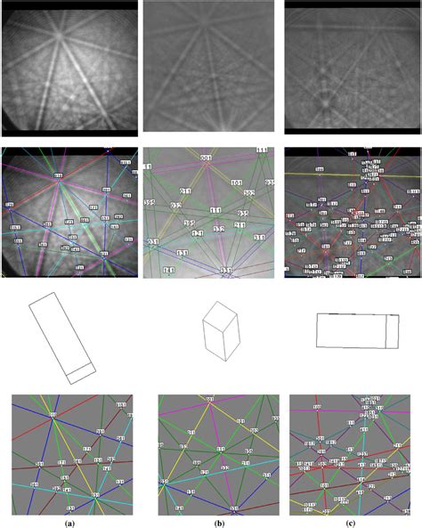 Kikuchi Patterns Of A Orthorhombic YBCO B Tetragonal YBCO And C