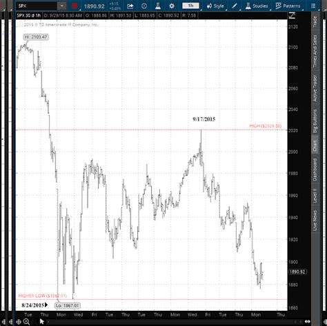 Tim Bovee, Private Trader: September 2015