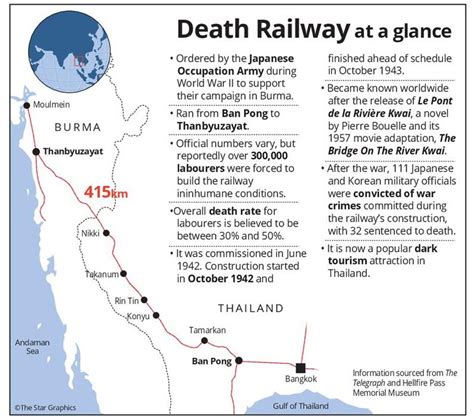 Burma Siam Railway