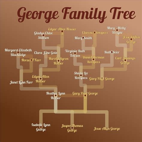 family tree hierarchy green direct ancestors built  flickr