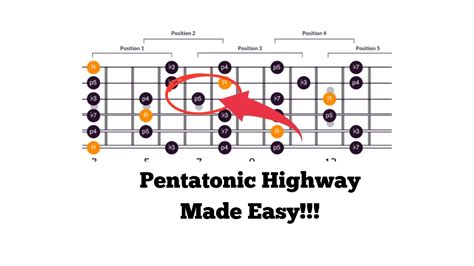 Connecting Pentatonic Scale Patterns 1 2 And 5 YouTube