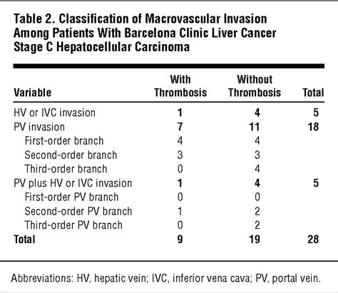 Hepatectomy For Stage B And Stage C Hepatocellular Carcinoma In The Barcelona Clinic Liver