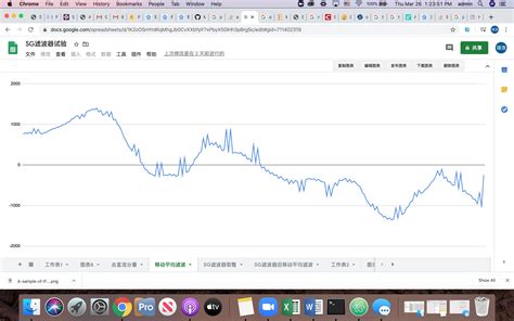 filtering - Why is PPG signal not periodic? - Stack Overflow