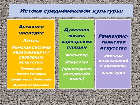 Культура Средневековой Европы - презентация онлайн