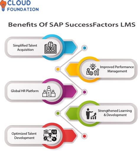 SAP SuccessFactors LMS Learning Management System Tutorial