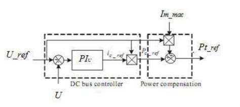 DC bus control bloc diagram | Download Scientific Diagram