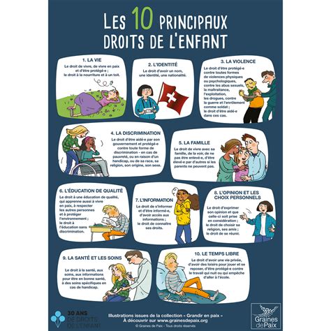 Poster Les 10 Principaux Droits De Lenfant La Boutique De La