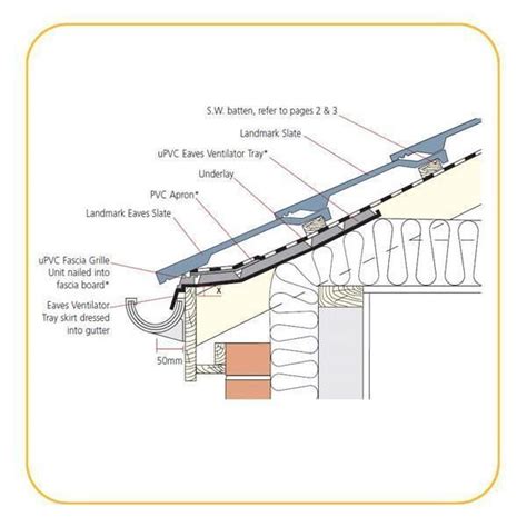 Redland Redvent Eavesvent Eaves Ventilation Pack from £120.56