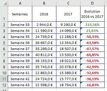 Paralizar Producto Con Calcul Pourcentage Evolution Forzado Menagerry