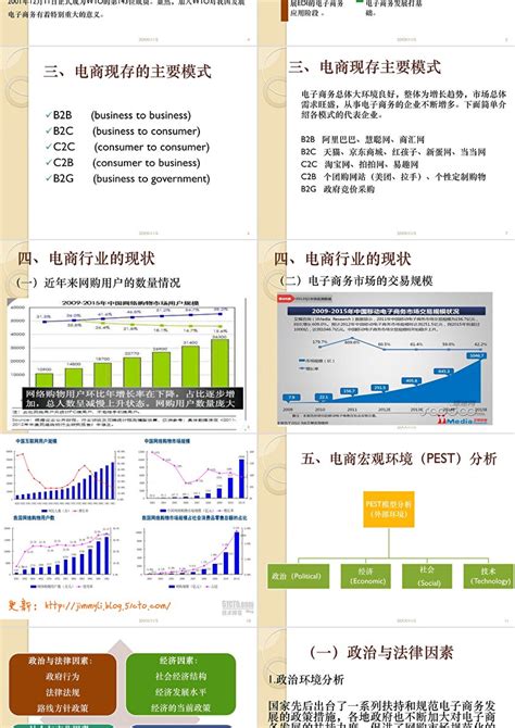 电商的pest和波特五力模型分析ppt课件卡卡办公