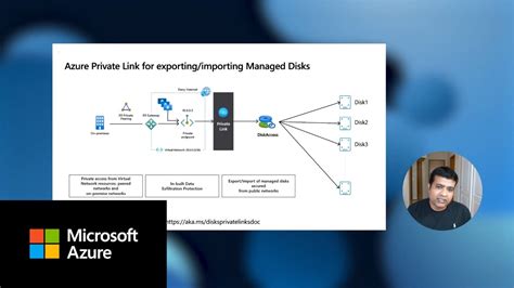 Overview Of Azure Disk Storage Security Features YouTube