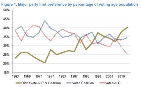 The State Of Australian Democracy The Australia Institute