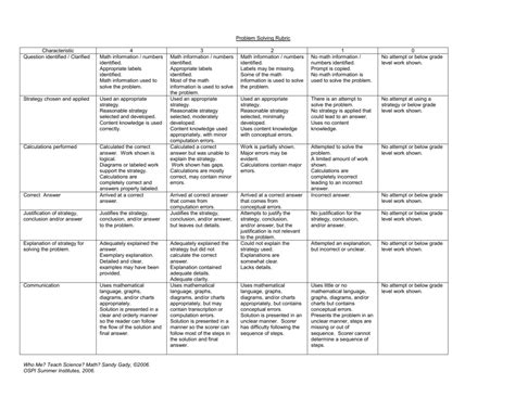 Assessment Rubric Of Problem Solving Skill Download Scientific Diagram Images