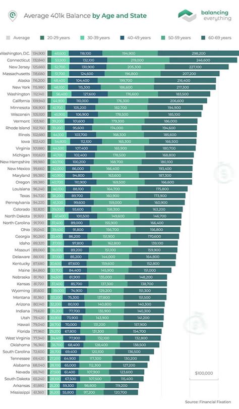 average amount in 401k by age