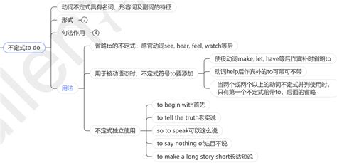 13章搞定英语语法｜思维导图｜非谓语动词 知乎