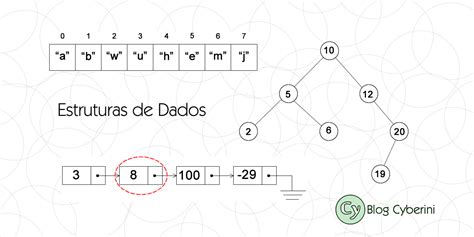 Introdu O S Estruturas De Dados