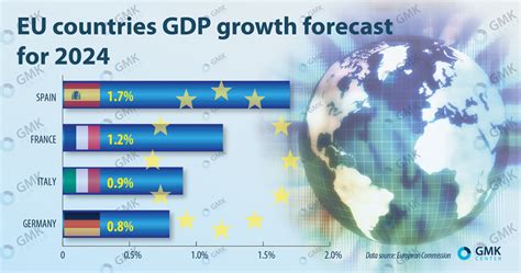 Analysts Expect Global Gdp Growth Of 2 1 2 9 In 2024 — Posts — Gmk Center