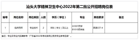 汕头大学精神卫生中心2022年第二批公开招聘公告高校人才网