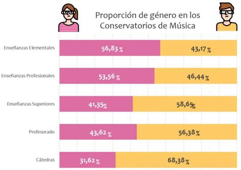 Que Estudiar Para Profesor De Musica Cursosypostgrados