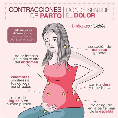 Como Son Las Contracciones De Parto Contracciones Parto Sintomas De