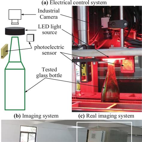 Our designed visual inspection machine | Download Scientific Diagram