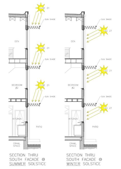 Exterior Sun Shade Revit We