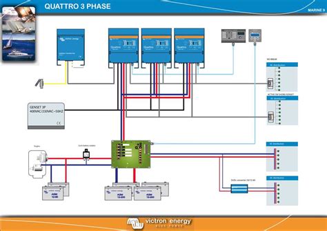 Endless Possibilities With Victron Wiring