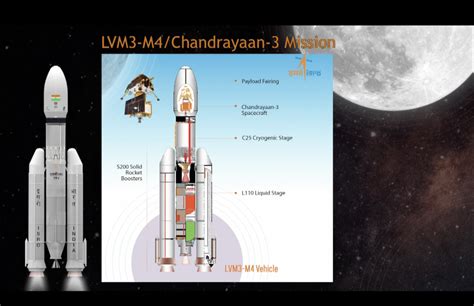 Isros Chandrayaan 3 Launch Highlights Spacecraft Is Headed To The