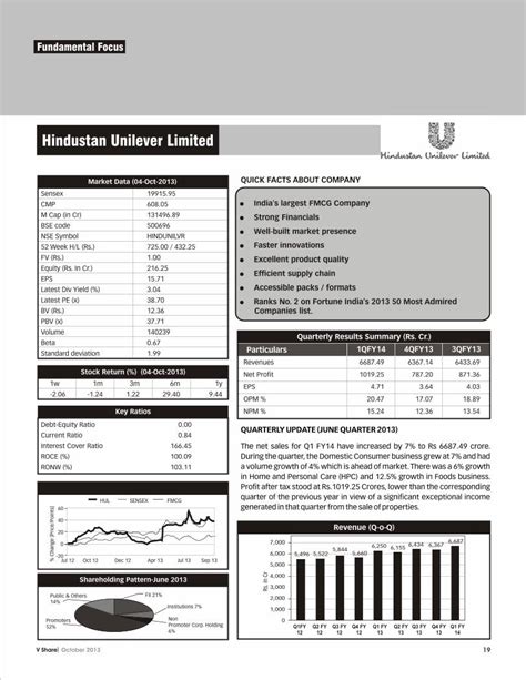 Pdf Hindustan Unilever Limited Inter Connected Stock Unilever