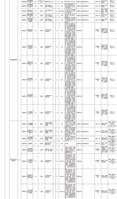 2019年省屬事業單位招625人！這裡有你們要的職位表 每日頭條