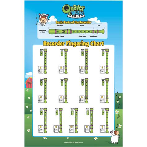 Recorder Fingering Chart Poster Quavershop